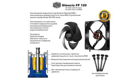Корпусной вентилятор Cooler Master Silencio FP 120 (R4-SFNL-12FK-R1)