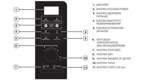 Микроволновая печь Samsung MS23F302TAK