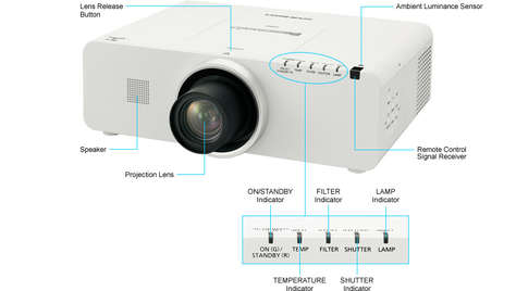 Видеопроектор Panasonic PT-EZ570