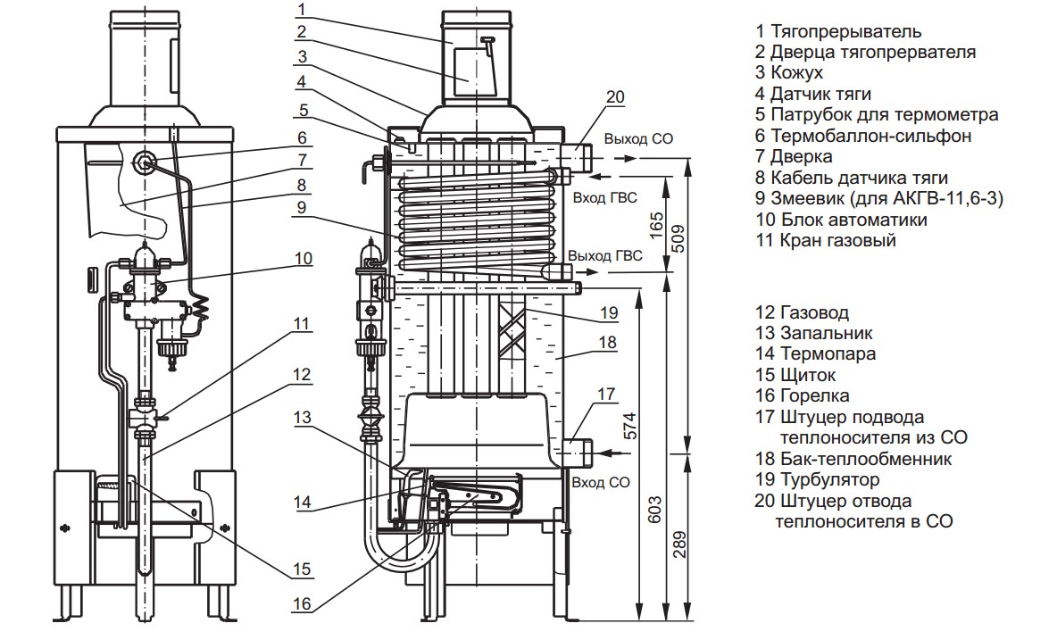 Производственная инструкция газовая котельная разработка аогв 29