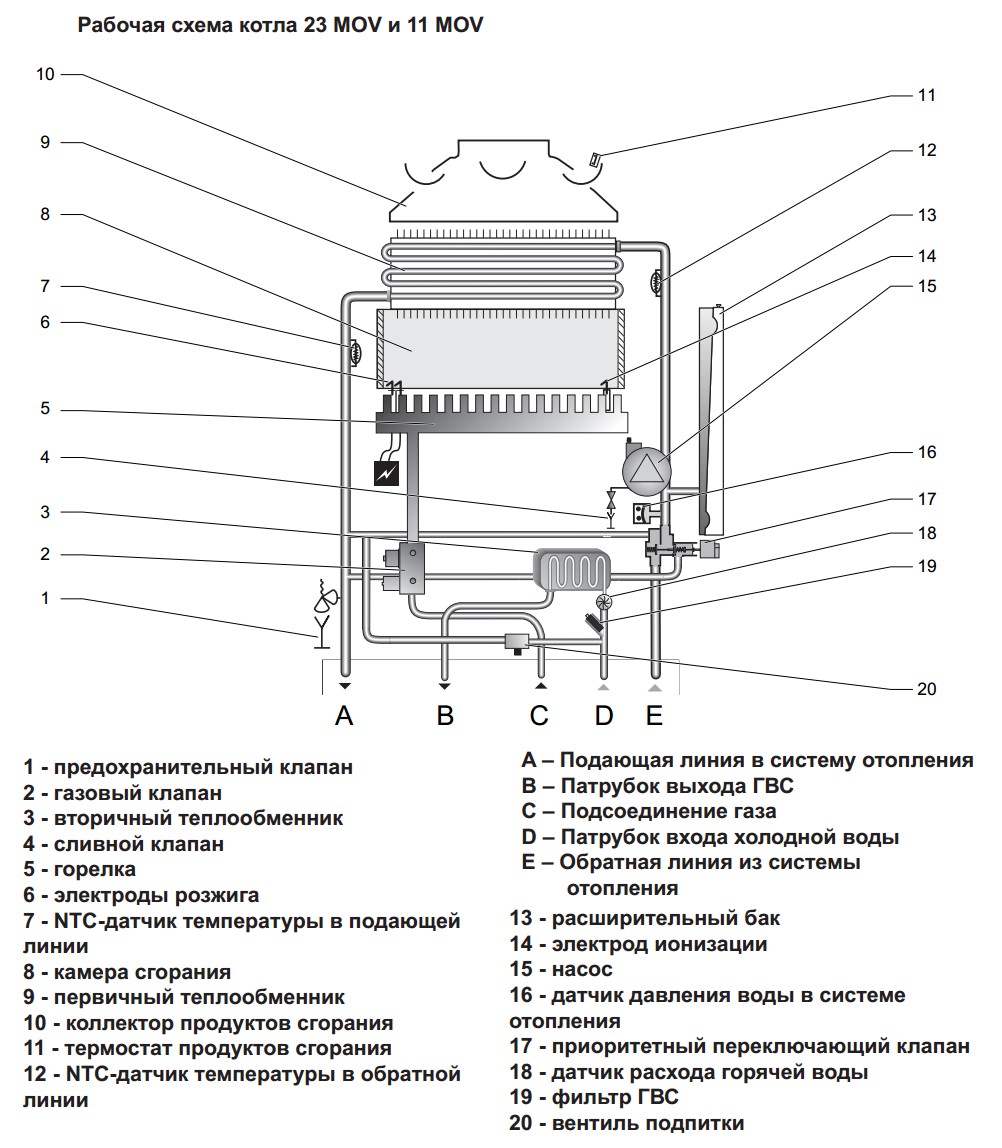 Котел газовый настенный Protherm Гепард 11 MOV