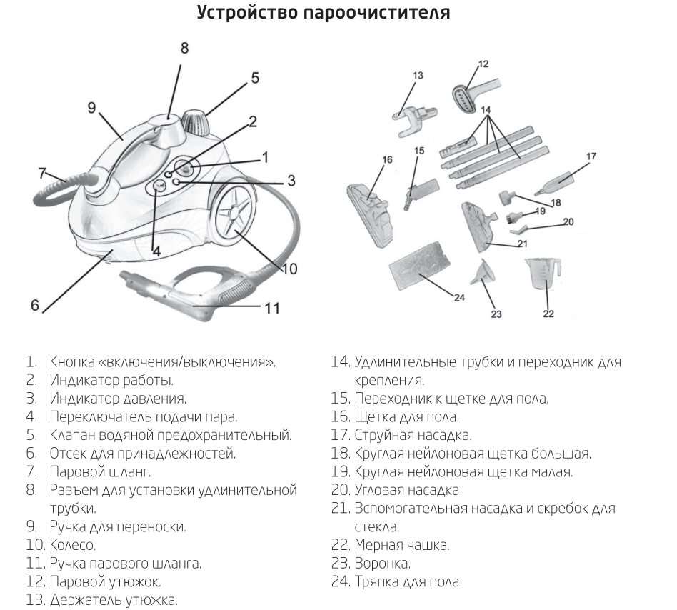 Схема работы отпаривателя для одежды