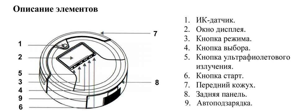 Робот пылесос проект 6 класс