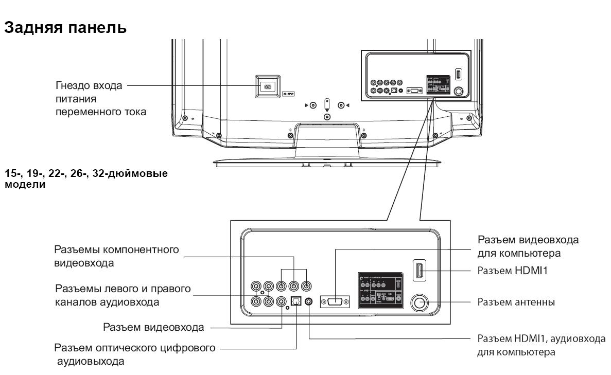 Телевизор Toshiba 22DV703R DVD Combo