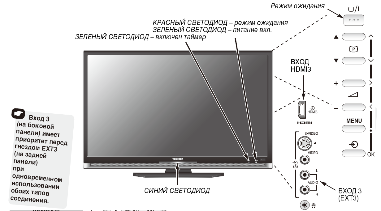 Телевизор Toshiba 46XF350PR