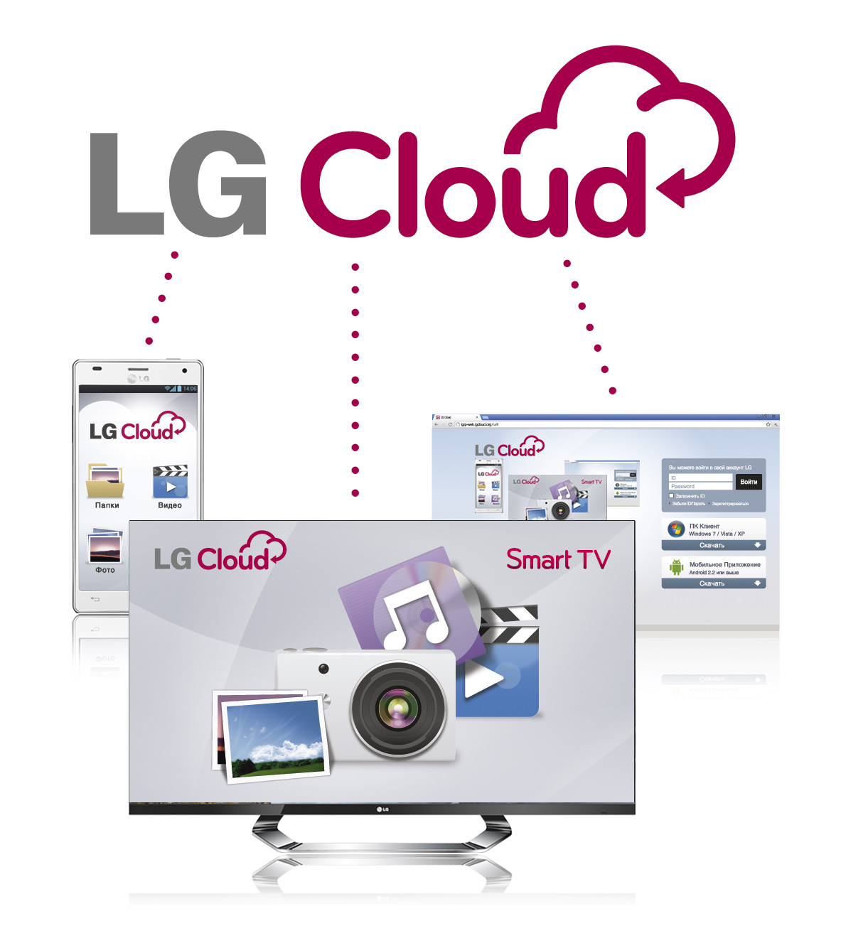 Сервис lg. LG Smart cloud. LG сервис. Сервис Клауд. Облачные сервисы для игр смарт ТВ.