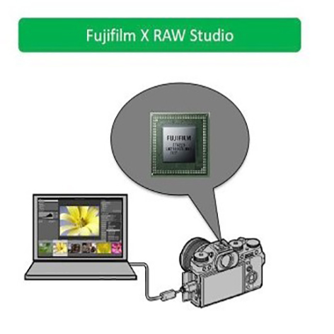 Новая система конвертации RAW-файлов FUJIFILM X RAW STUDIO