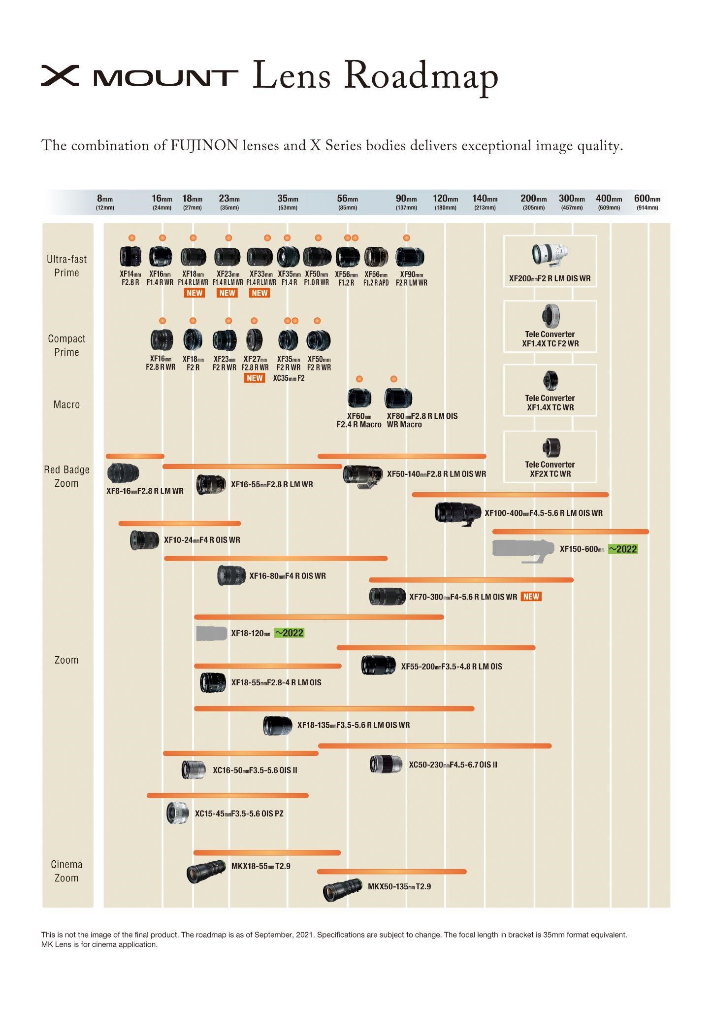 Fujifilm, объективы для камер Fujifilm X, объективы для камер Fujifilm ...