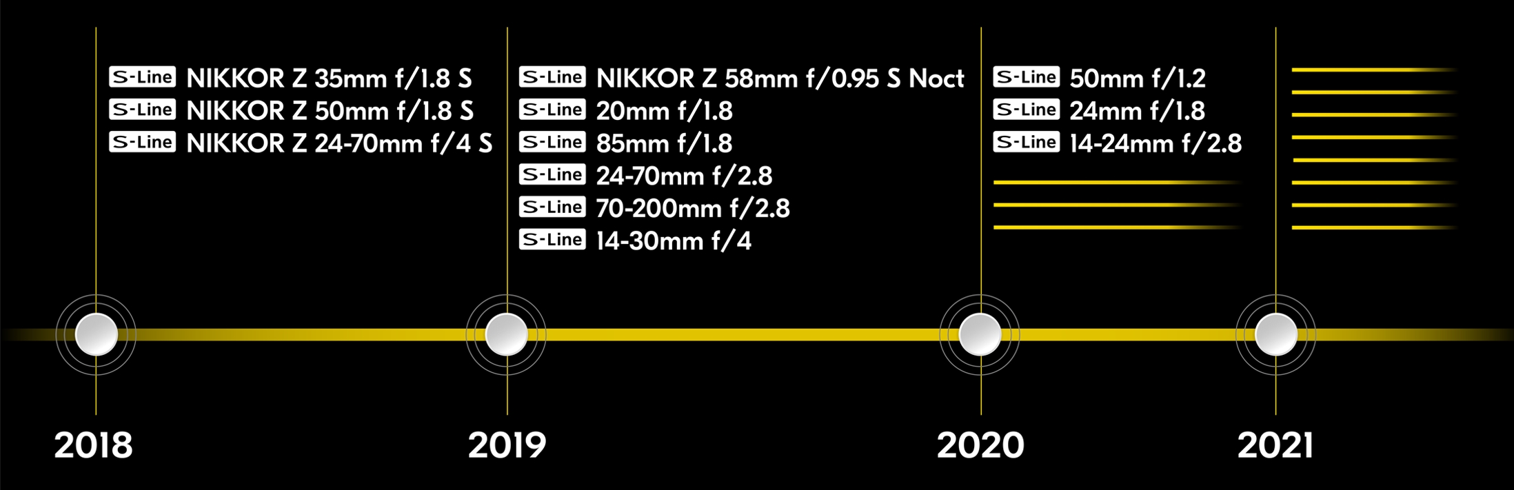 28 линия 3. Nikon z Lens Roadmap. Nikon Roadmap 2022. Nikon Cameras Roadmap. Дорожная карта объективов Nikon z.