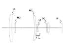 Canon подала патент на новый объектив.