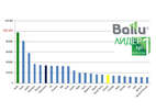 Ballu – абсолютный лидер на российском рынке кондиционеров
