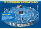 Intel ускоряет переход к сетям с поддержкой облачных технологий