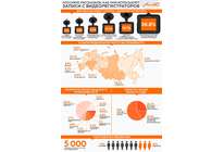 Компания Mio выяснила, как пользуются видеорегистраторами водители в России