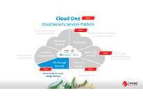 Trend Micro представляет File Storage Security — первый в мире нативный облачный инструмент для обнаружения вредоносного ПО