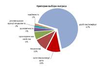 Жизнелюб или новатор: в какой группе покупателей товаров для сна окажетесь вы?