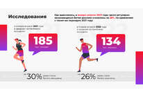 Россияне стали реже выходить на пробежки