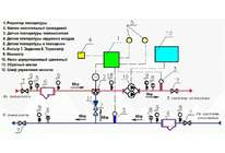Правильная балансировка как способ экономии на отоплении