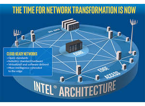 Intel ускоряет переход к сетям с поддержкой облачных технологий