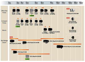 Fujifilm представляет новый план выпуска объективов для байонета X mount