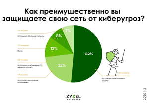 Результаты исследования о применении межсетевых экранов и способах кибер-защиты сетевой инфраструктуры