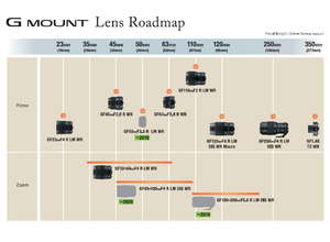 Fujifilm выпустит три новых объектива для камер системы GFX