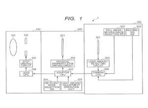 Canon разрабатывает новое поколение адаптеров для зеркальных камер