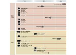 Fujifilm обновляет план выпуска объективов для байонета X mount 