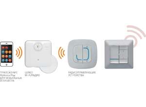 MyHome Play от Legrand: управляем «домом» со смартфона