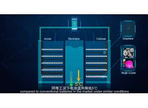 Графен идет на прорыв. Huawei сообщает о новой технологии для литий-ионных батарей