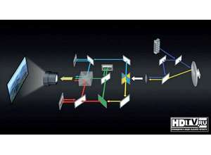 Лазерные проекторы JVC устанавливаются в профессиональных симуляторах