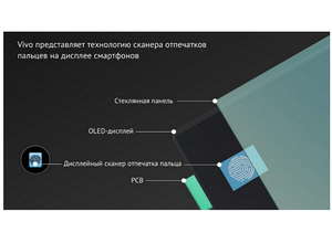 Vivo представляет первый в мире смартфон со сканером отпечатков пальцев на дисплее готовый к массовому производству