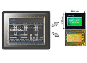 BSI CMOS сенсор с глобальным затвором от Sony