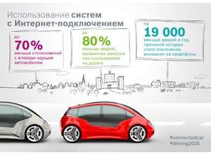 «Автомобили с сетевыми возможностями 2025» Результаты исследования Bosch: Интернет-технологии повысят безопасность и эффективность дорожного движения и будут экономить время водителей