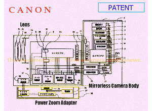 Canon разрабатывает адаптер Power Zoom для беззеркальных камер.