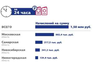 Запущен пилотный проект по оплате госпошлины за заграничный паспорт через Единый портал госуслуг