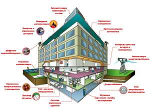 Развитие сетевых технологий в умных домах делает жизнь проще — опыт Bosch