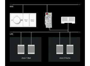 JUNG запускает KNX-шлюз для музыки во всем доме