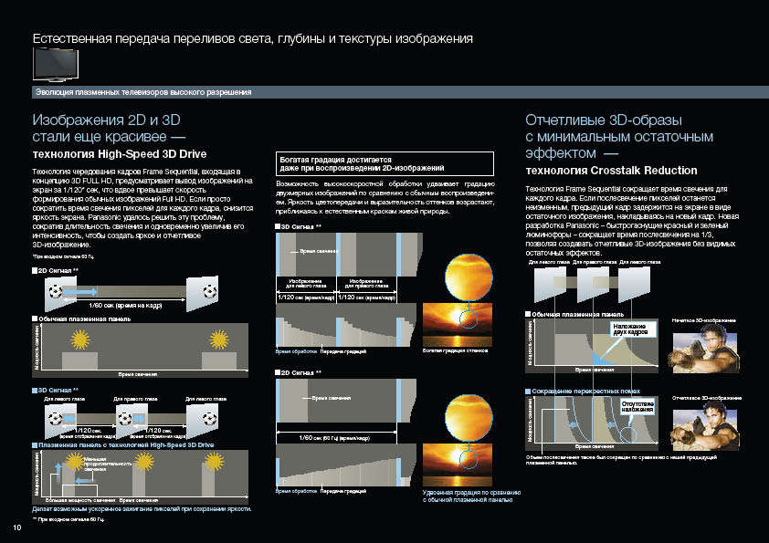 Panasonic 3D-технологии
