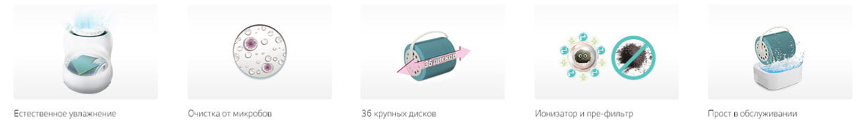 мойка воздуха