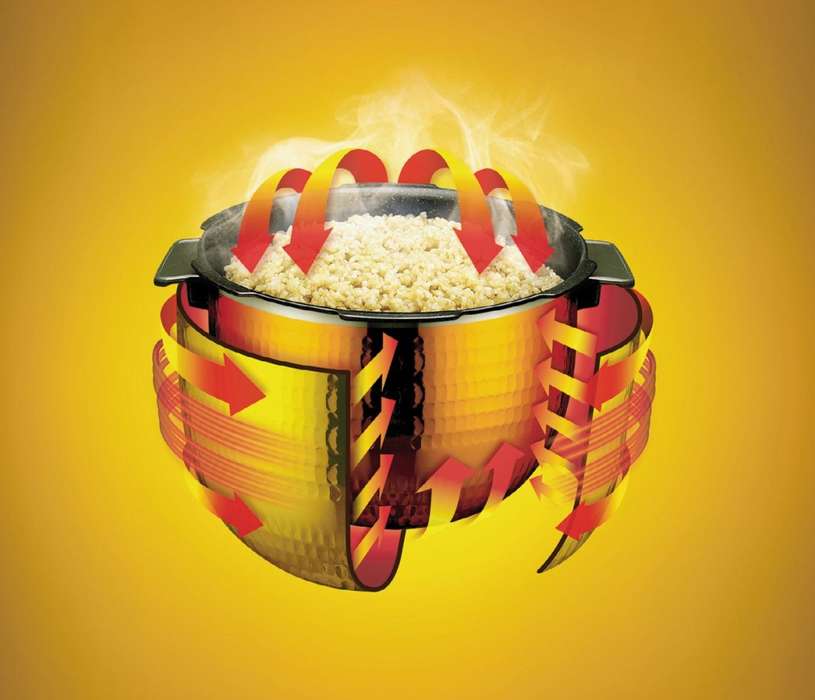 Мультиварки CUCKOO - 3D нагрев