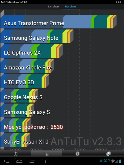 Планшет iconBIT PARUS