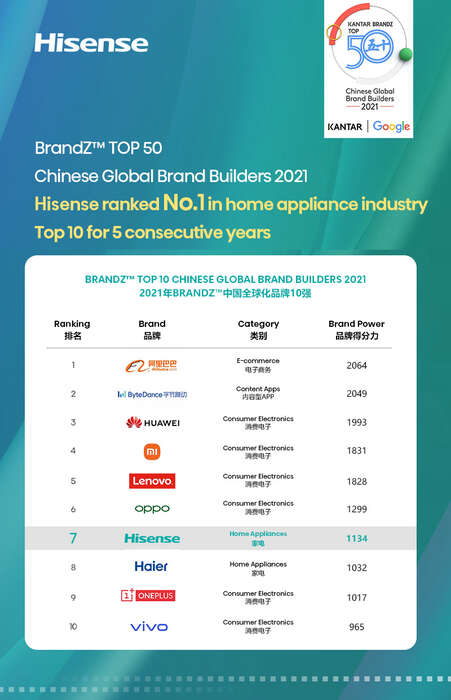 hisense