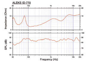 Акустические системы Aleks ID-770 график