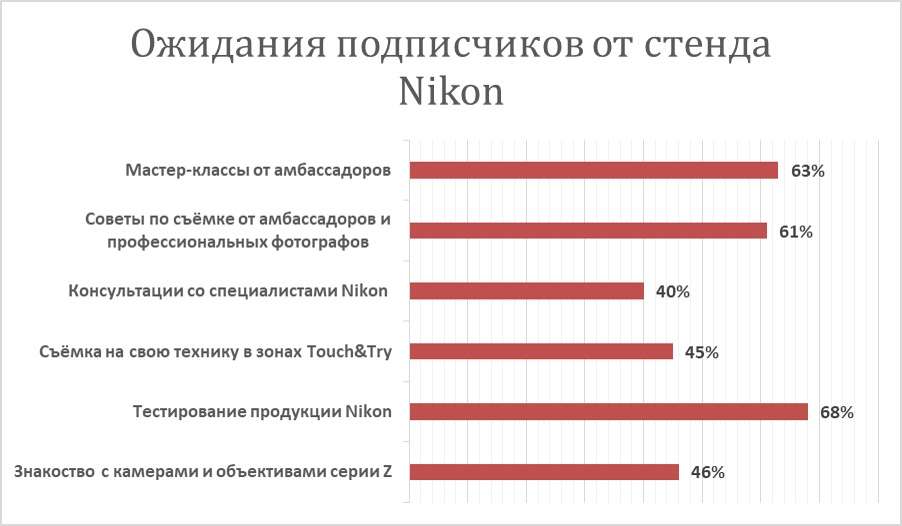 nikon_opros_k_fotoforumu-2019_jpeg