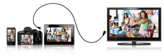 Набор активных кабелей HDMI 3 в 1 с ультратонким кабелем