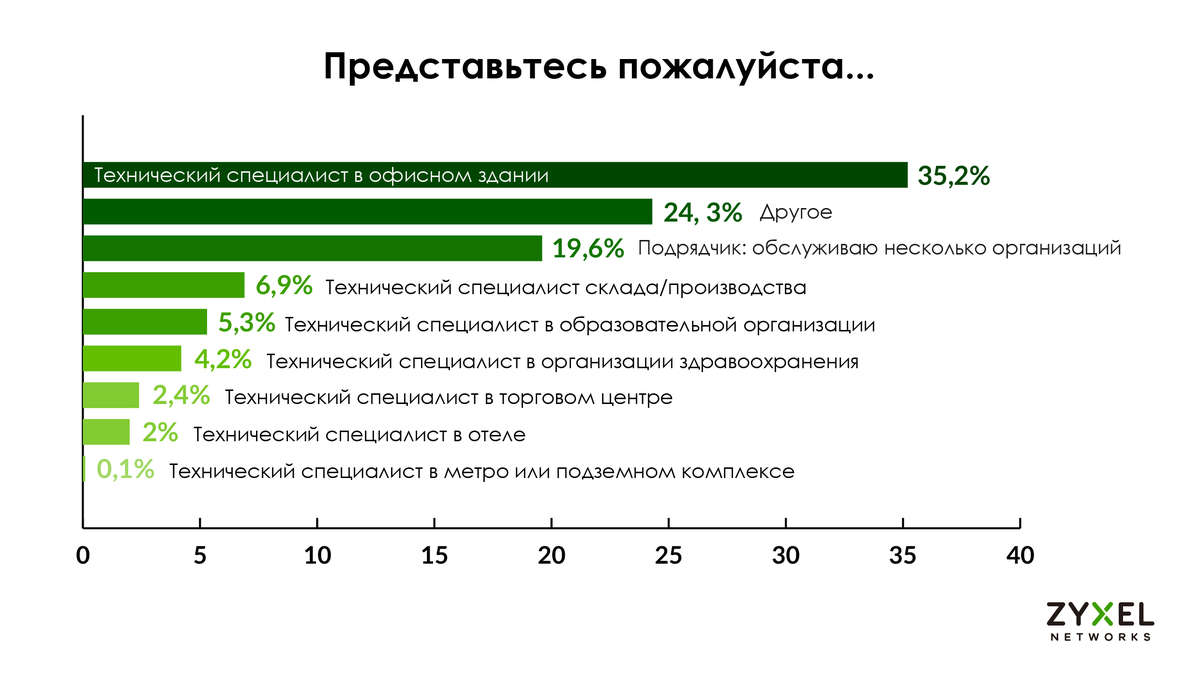 1rus