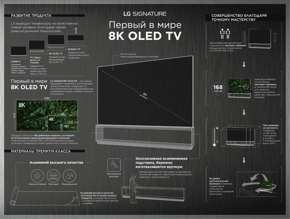 LG SIGNATURE - телевизор