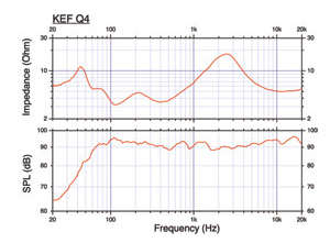 График звучания акустической системы KEF Q4