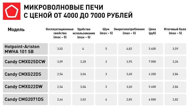 Купить недорогие чугунные печи камины для дома и дачи на дровах, выгодные цены