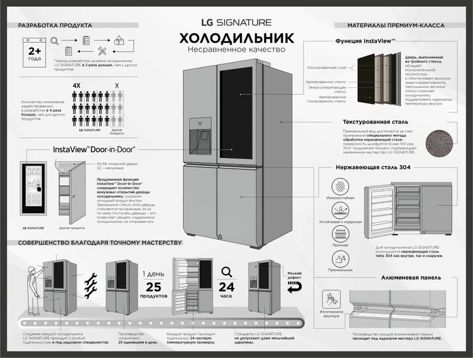 LG SIGNATURE - холодильник
